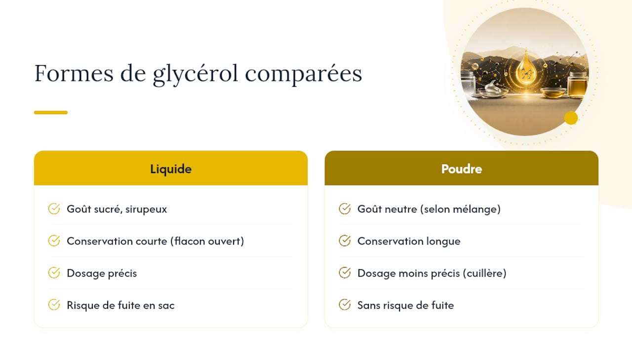 Comparaison entre le glycérol liquide et en poudre