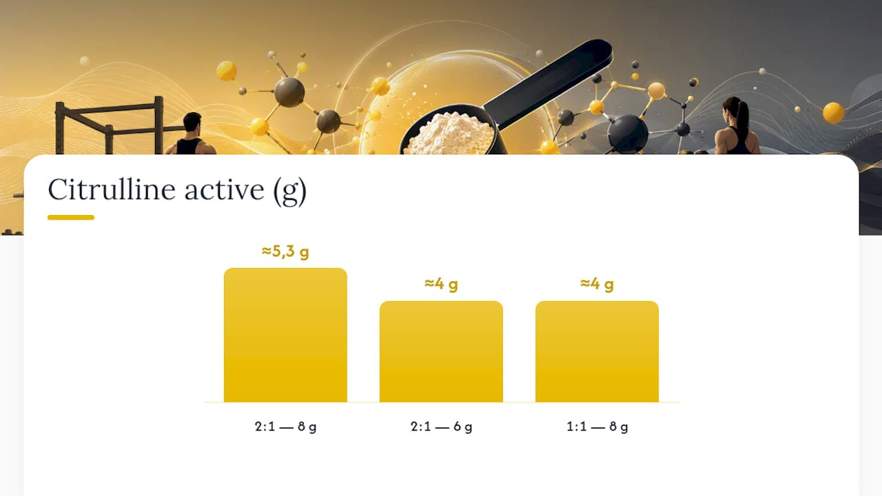 Ratio citrulline:malate, comment calculer la dose active ? — overview diagram