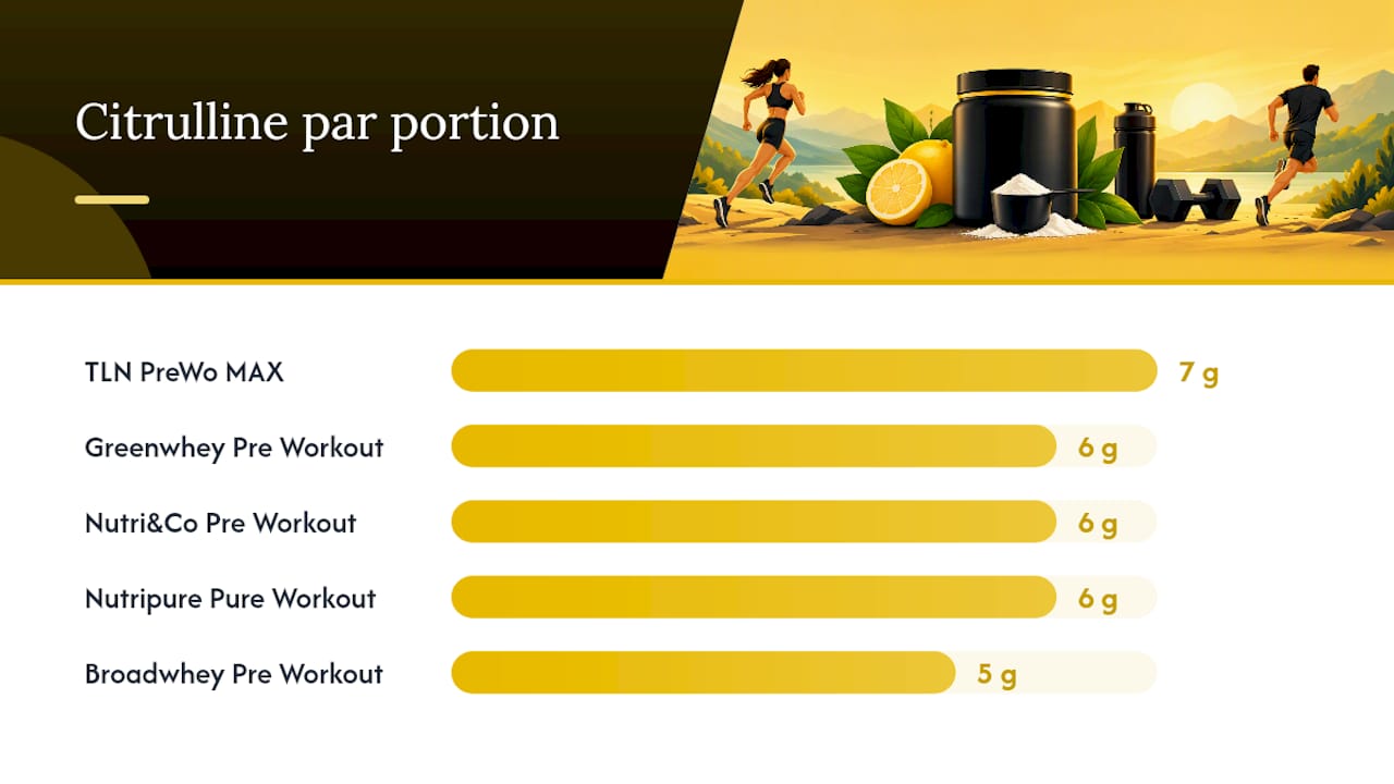 Quel est le meilleur pre workout selon ton profil ?, overview diagram