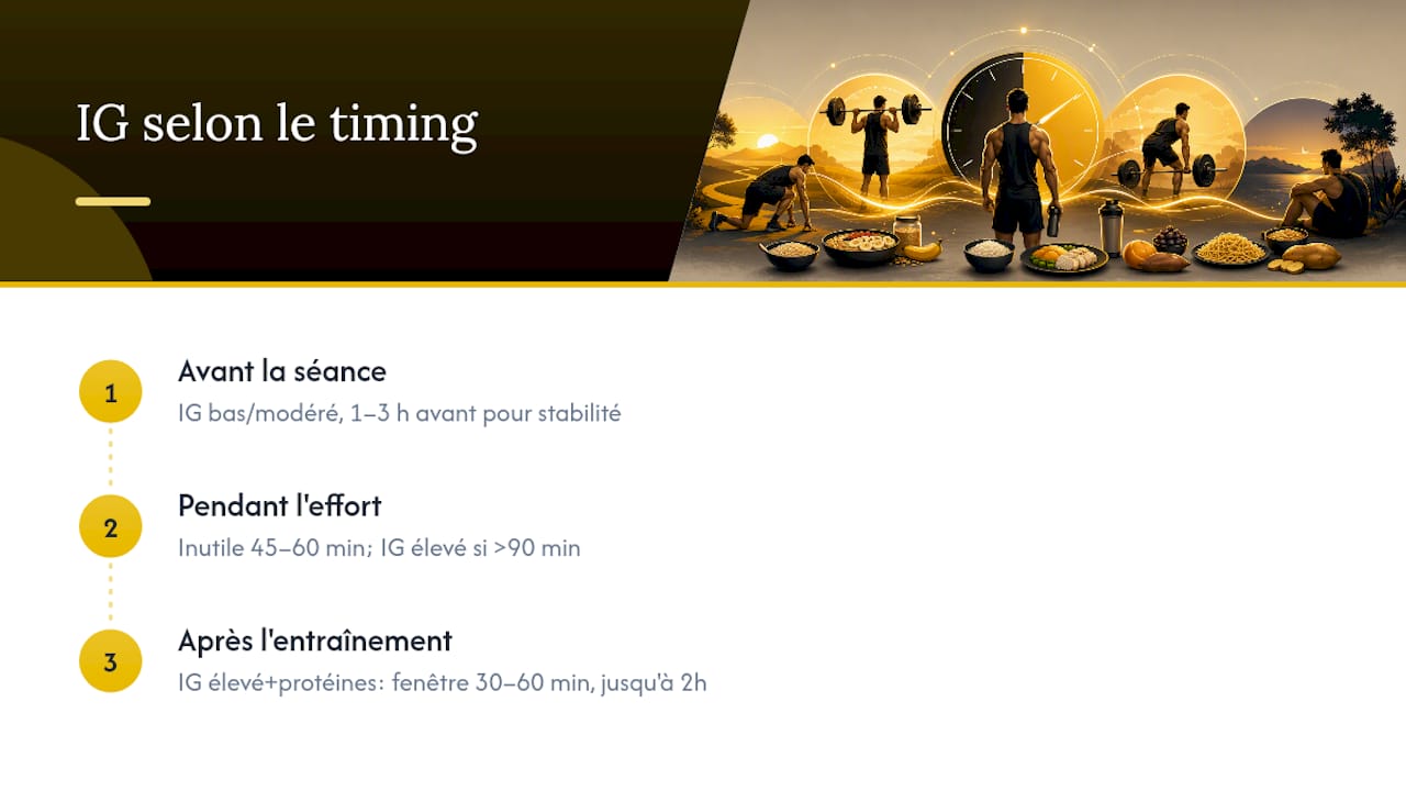 Comment l'IG agit sur ta performance et ta récupération — overview diagram
