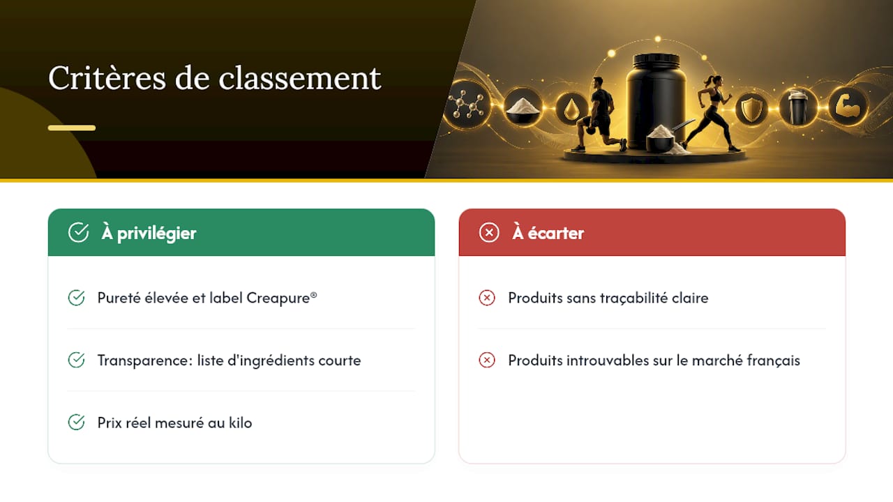 Critères de classification des créatines monohydrates