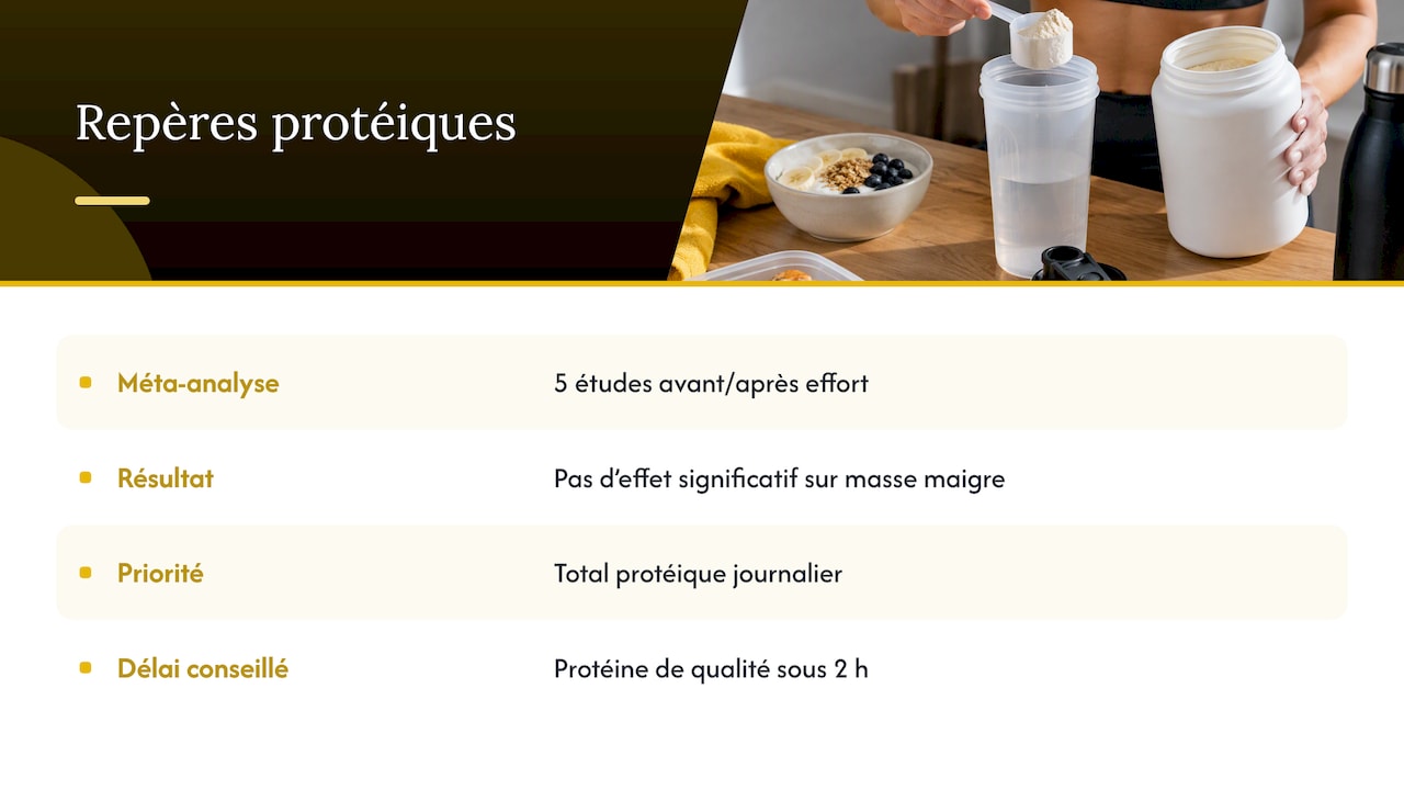Priorité aux protéines quotidiennes sur le timing