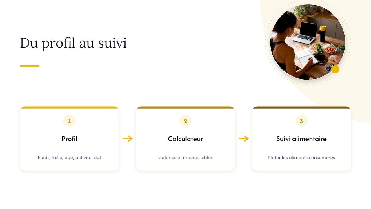 Du profil personnel aux objectifs puis au suivi alimentaire